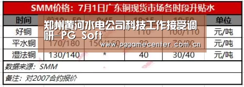 郑州黄河水电公司科技工作接受调研-PG Soft(图2) pg电子模拟器官网